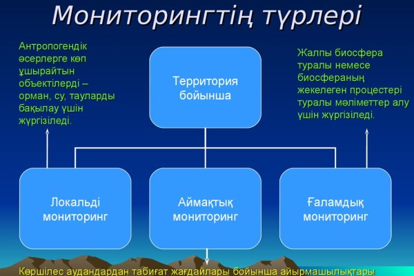 Кракен официальный