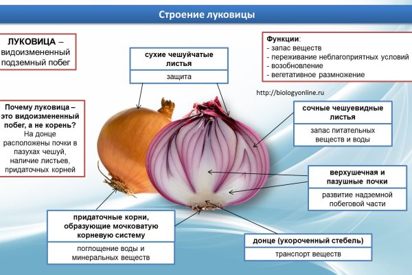 Кракен торговая площадка